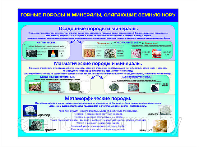 Стенд  по ГЕОГРАФИИ "ГОРНЫЕ ПОРОДЫ И МИНЕРАЛЫ" Р-Р 100*80 СМ