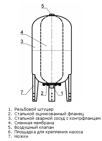 Гидроаккумулятор MAXPUMP V-50л (вертикальный) - фото 2 - id-p106215123