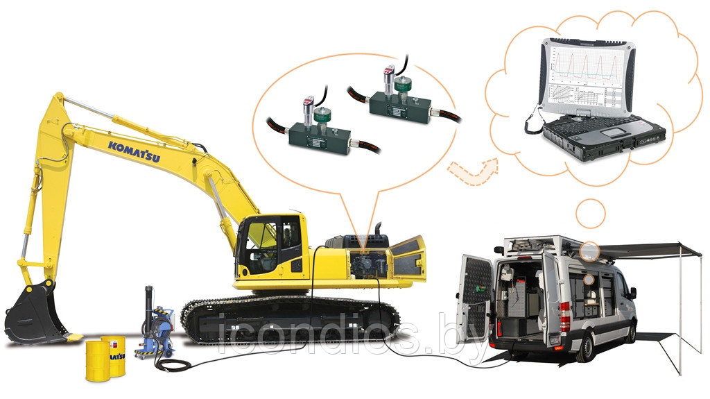 Диагностика гидравлики
