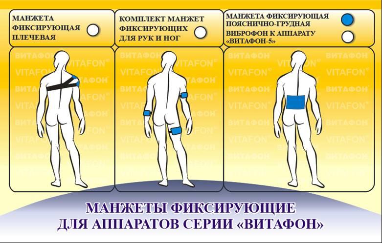 Манжета фиксирующая "Пояснично-Грудная" для Витафона-5