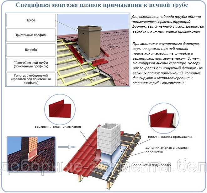 ПЛАНКА ПРИМЫКАНИЯ ВЕРХНЯЯ 250Х145 ЗА 1 ЧАС - фото 2 - id-p73834799