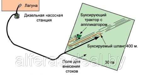 Шланговые системы - фото 3 - id-p6841255