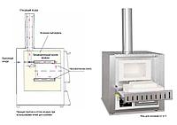 Печи для озоления серия LV/LVT (до 1100 °C)