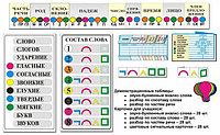 Комплект таблиц «Грамматические разборы» (3 шт. + 112 карточек)