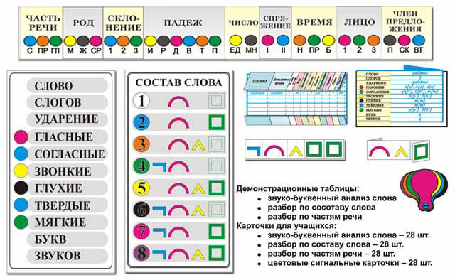 Комплект таблиц «Грамматические разборы» (3 шт. + 112 карточек) - фото 1 - id-p115780159