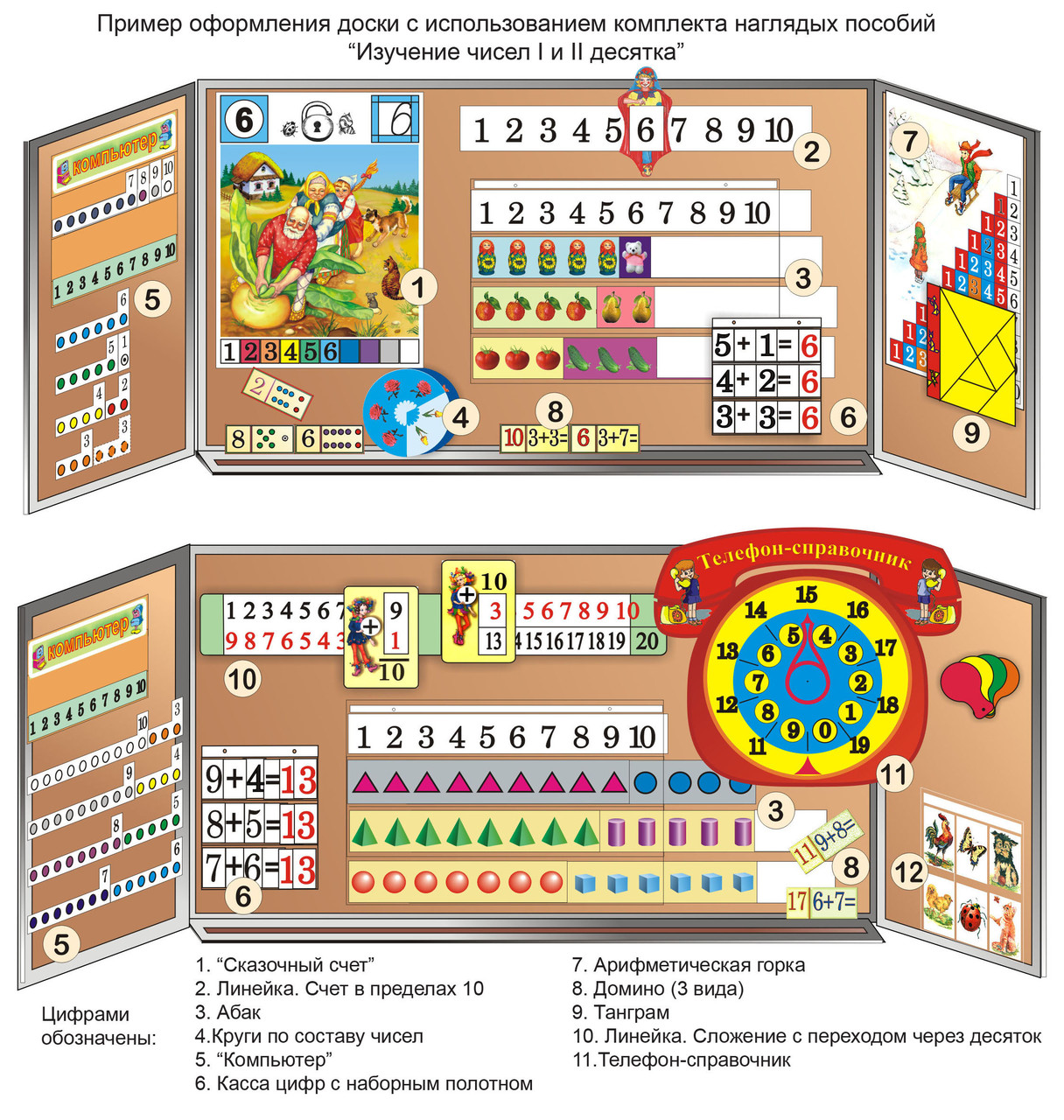 Комплект демонстрационных наглядных пособий "Изучение чисел 1 и 2 десятка" - фото 1 - id-p115780161