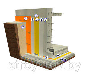 Горизонтальная и вертикальная гидроизоляция фундамента от грунтовых вод