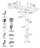 Водосборник Aquasystem d=90мм, матовый, фото 2