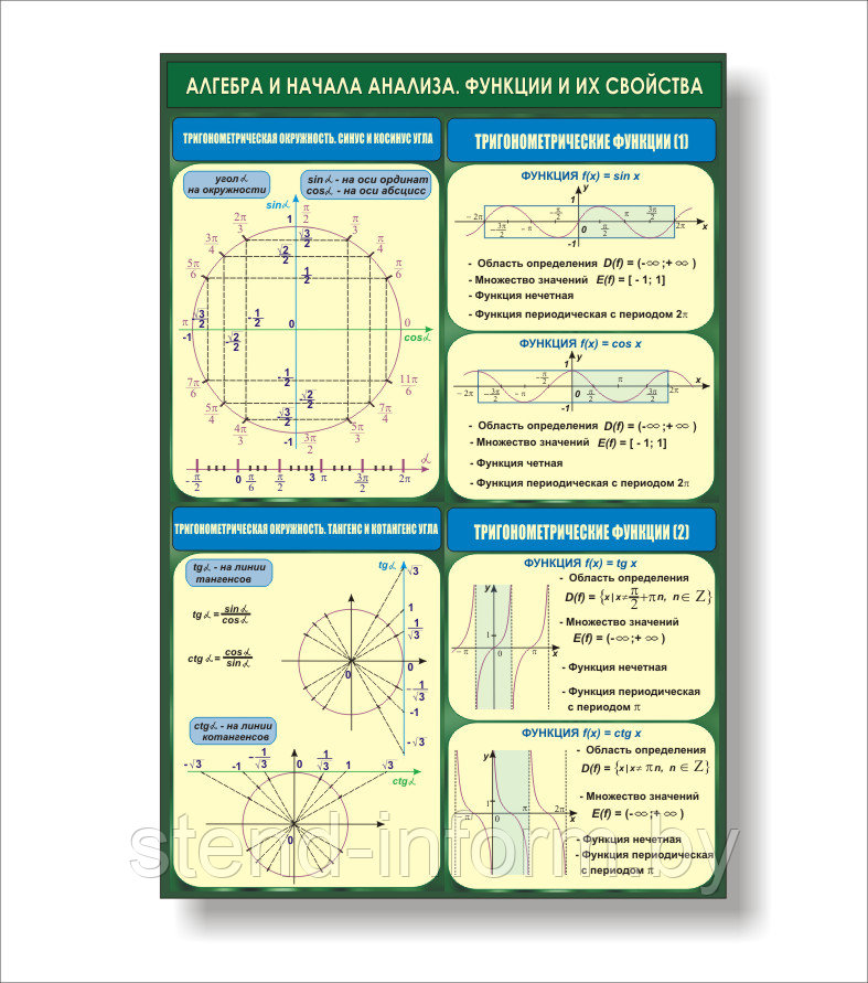 Стенд в кабинет математики "Алгебра и начало анализа" р-р 100*65 см