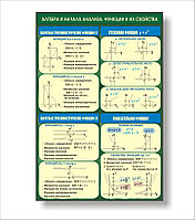 Стенд в кабинет математики "Алгебра и начало анализа" р-р 100*65 см