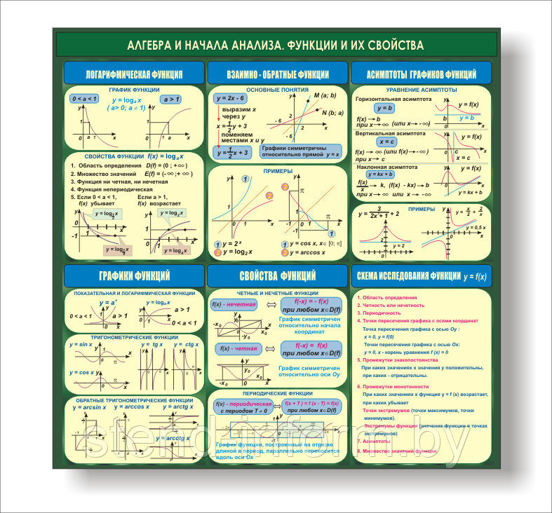 Стенд в кабинет математики "Алгебра и начало анализа" р-р 100*95 см
