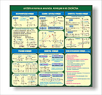 Стенд в кабинет математики "Алгебра и начало анализа" р-р 100*95 см