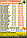 157К-2201011-04 (157К-2201011-02) (157КД-2201011-03) Вал карданный L=659 мм. Фланец на 4 отв. Крестовина 39х11, фото 2