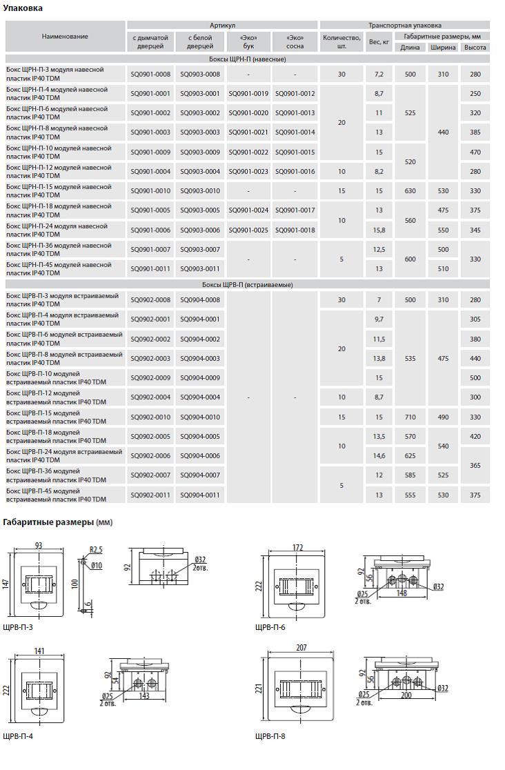 Пластиковые боксы серии ЩРН-П, ЩРВ-П - фото 3 - id-p6934608