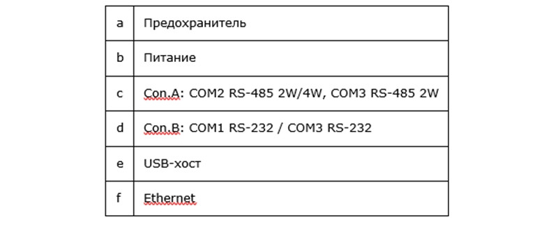 Weintek MT8103iE Программируемая панель оператора 10", 24В - фото 7 - id-p116773362