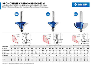 Фреза кромочная калевочная №1, D= 44,5 мм, ЗУБР, ПРОФЕССИОНАЛ,28701-44.5, фото 3