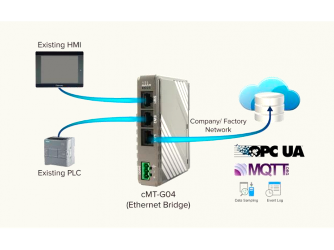 Weintek сMT-G04 IIoT Шлюз данных - фото 6 - id-p116773373