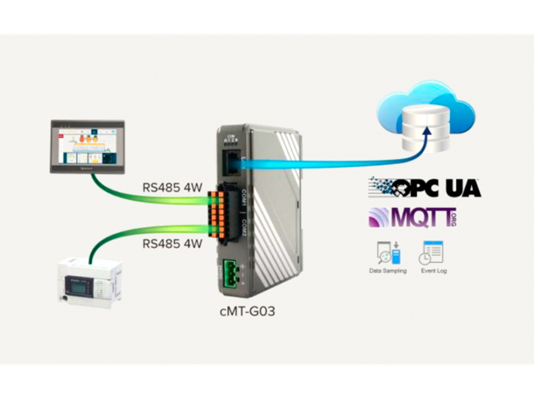 Weintek сMT-G03 IIoT Шлюз данных - фото 6 - id-p116773374