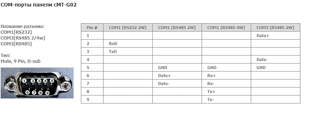 Weintek сMT-G02 Интерфейсный модуль IIoT Gateway support OPC UA, MQTT, MODBUS TCP/IP , Wi-Fi - фото 4 - id-p116773375