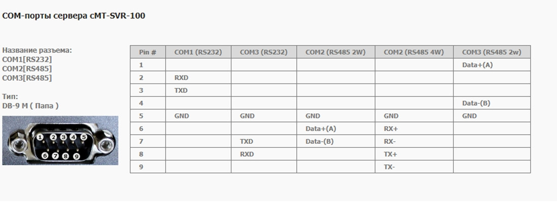 Weintek сMT-SVR-100 Интерфейсный модуль (шлюз данных) - фото 6 - id-p116773378