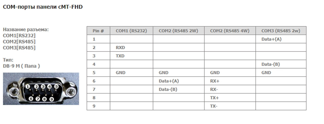 Weintek cMT-FHD Панель оператора 32 bits RISC Cortex-A9, HDMI - фото 6 - id-p116773350