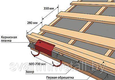 Карнизная планка