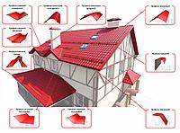 Доборные элементы кровли из оцинкованной стали