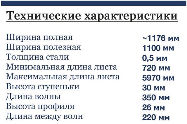 Технические характеристики Ширина полная Ширина полезная Толщина стали