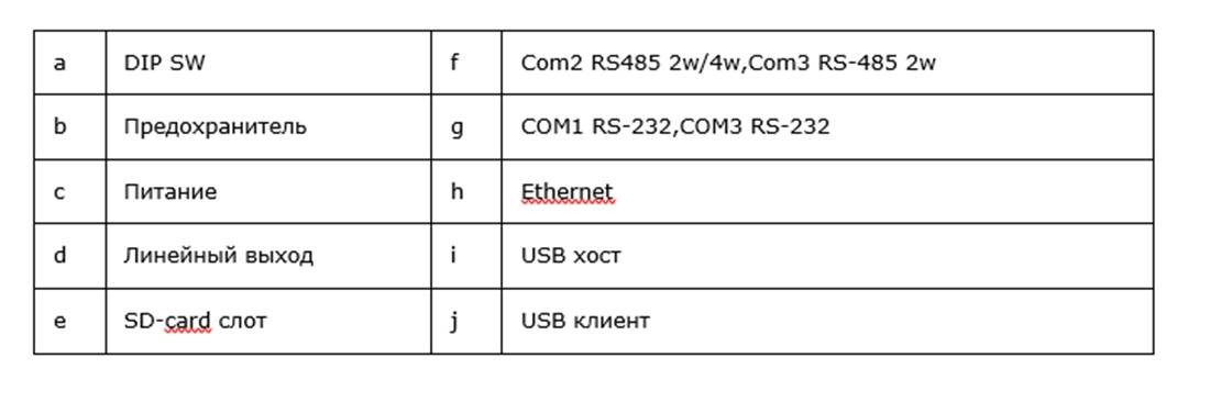 Weintek eMT3070B1WK Программируемая панель оператора 7", 24В - фото 9 - id-p116773353