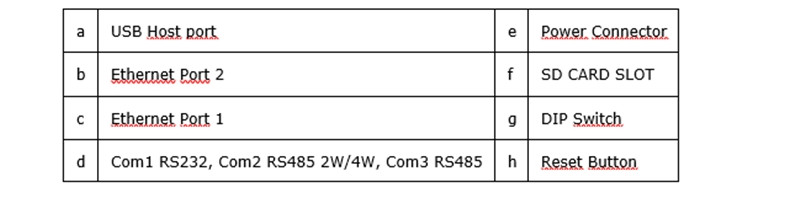 Weintek сMT-SVR-100 Интерфейсный модуль (шлюз данных) - фото 8 - id-p116773378