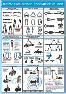 ПЛАКАТ ПО Охране труда "Безопасность грузоподъемных работ" №15г р-р 50*70 см на ПВХ