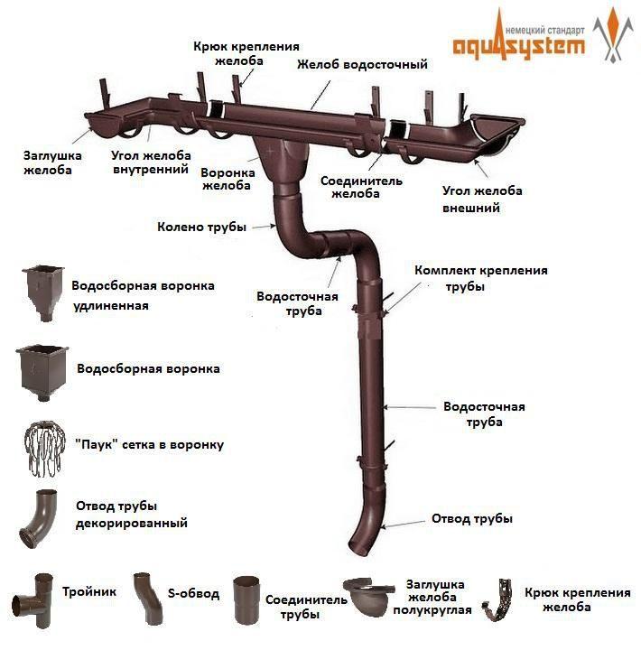 Воронка желоба Aquasystem d=90/125 мм - фото 2 - id-p117294489