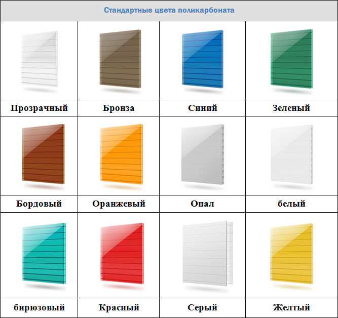 Поликарбонат сотовый прозрачный Evrotek (РФ) 3-4мм. - фото 3 - id-p117432868