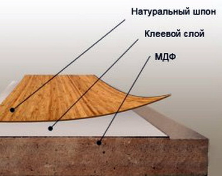 МДФ шпонированная 9 мм. ольха А\В (2800х1200) - фото 9 - id-p117461433