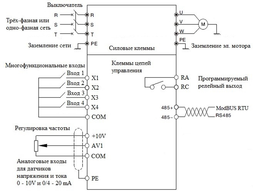 CV20-2S-0004G Преобразователь частоты 0.4 кВт, 2.6 А 1-x фазный Kinco - фото 3 - id-p116093129