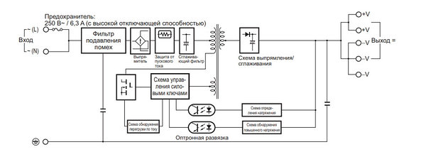 Технология плазменной резки