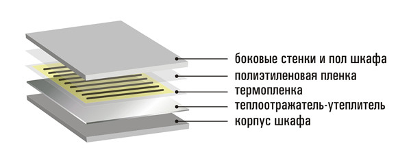 Инфракрасный сушильный шкаф для 9 (девяти) комплектов одежды РШС-01И - фото 2 - id-p7166112