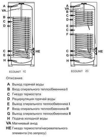 Бойлер косвенного нагрева FERROLI ECOUNIT 500-2C (с двумя спиралями), фото 2