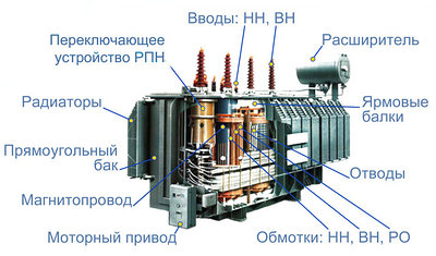 Трансформаторы