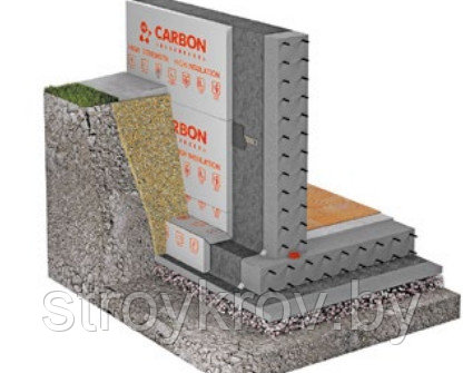 Системы гидроизоляции фундамента