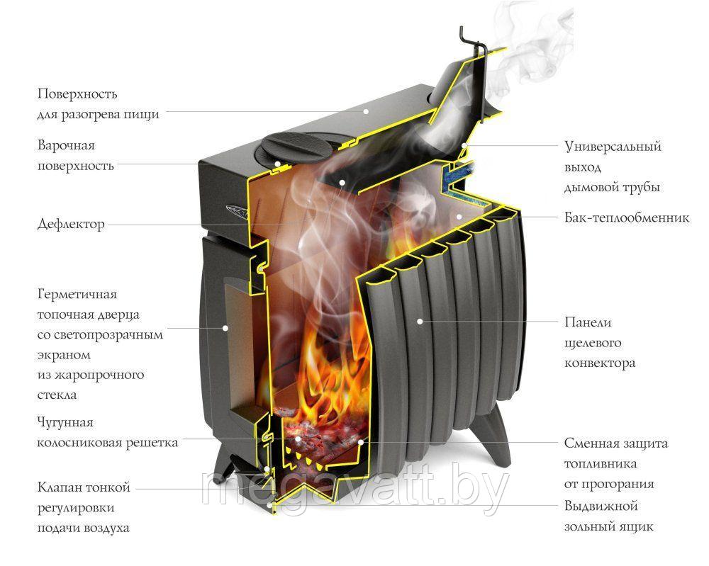 Печь отопительная Термофор Огонь батарея 11 "антрацит" - фото 2 - id-p101454081