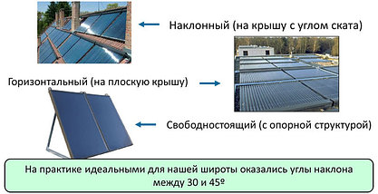 Солнечные установки без теплообменника Kospel ZSH-4 quattroSOL, фото 3