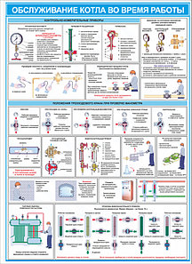 Подготовка и пуск котла в работу плакаты