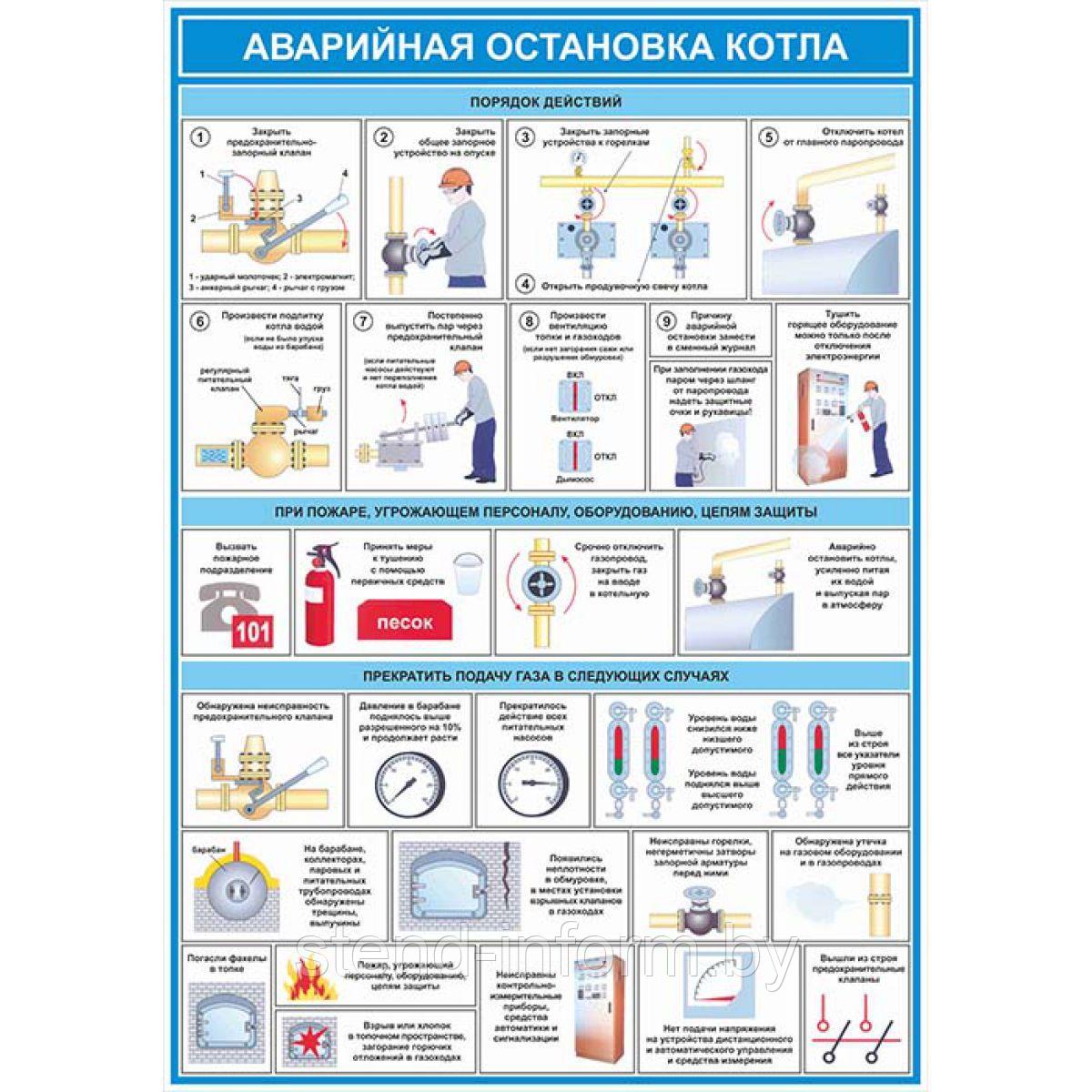 ПЛАКАТ ПО Охране труда №58 Аварийная остановка котла р-р 40*57 см на ПВХ