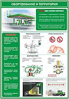 ПЛАКАТ ПО Охране труда №64 Оборудование и территория р-р 40*57 см на ПВХ
