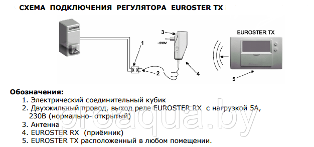 Bosch Euroster 2006 TXRX - фото 2 - id-p118732458