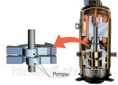 Компрессоры для кондиционеров роторные - фото 3 - id-p1533267