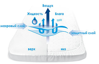 Наматрасник махровый непромокаемый 60х120х20см, фото 2
