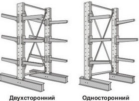 Стеллаж консольный