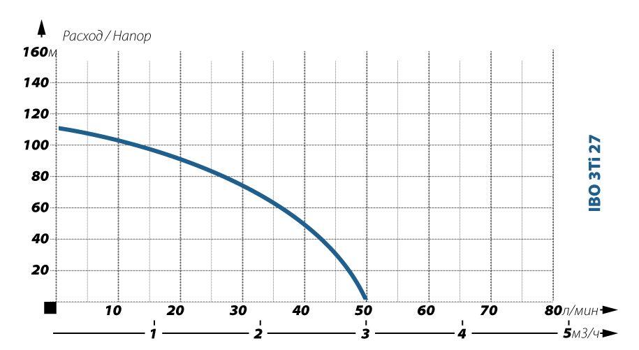 Скважинный насос IBO 3Ti 27 - фото 2 - id-p69144025